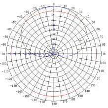 Dipol ATK-K1 900MHz / 1,7-2,5GHz Dipol ATK-K1 900MHz / 1,7-2,5GHz