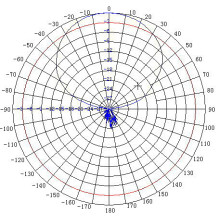 Dipol ATK-K1 900MHz / 1,7-2,5GHz Dipol ATK-K1 900MHz / 1,7-2,5GHz