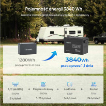 „Renogy Core Mini“ 12 V 300 Ah LiFePO₄ akumuliatorius