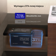 Renogy Core Mini 12V 300Ah LiFePO battery