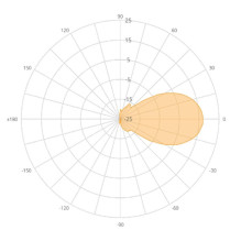 MIMOSA 16 dBi Gain Horn Antenna for C5x radio MIMOSA 16 dBi Gain Horn Antenna for C5x radio