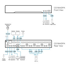 ATEN CS1944DPA 4-Port USB 3.0 8K DP KVM ATEN CS1944DPA 4-Port USB 3.0 8K DP KVM