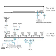 ATEN CS1924A 2-Port USB 3.0 8K DP KVM ATEN CS1924A 2-Port USB 3.0 8K DP KVM
