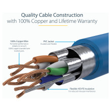 2m Cat6a eterneto kabelis – geschirmt (STP) – Cat6a netzwerkkabel – Cat6a patchkabel – Cat 6a – Blau 2m Cat6a eterneto kabelis – geschirmt (STP) – Cat6a netzwerkkabel – Cat6a patchkabel – Cat 6a – Blau