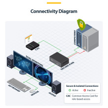 2-Port Dual-Monitor Secure KVM Switch HDMI-DP 4K 60Hz NIAP 4.0 Zertifizierter Desktop KVM Umschalter 2 PCs 2monitore