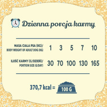 FOLK Small breeds Kashubian-style fish specialty with apples, parsley and lovage - dry dog food - 7kg FOLK Small breeds Kashubian-style fish specialty with apples, parsley and lovage - dry dog food - 7kg