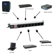 Equip 333308 power distribution unit (PDU)