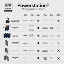 Mophie Powerstation Pro 20K...