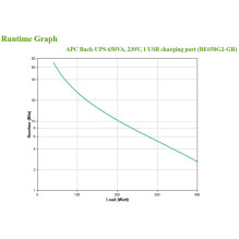 APC Back-UPS BE650G 400W /...