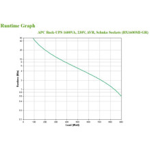 APC BX1600MI-GR UPS 900W /...