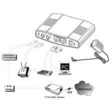 ALLNET ALL-GHN102-COAX...