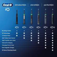 Oral-B Oral-B iO3 + Case Pink