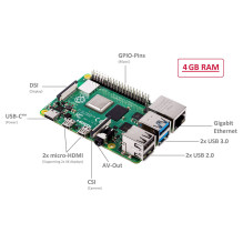 Pi 4 Model B - Einplatinenrechner