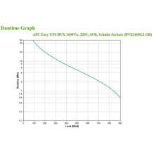 APC BVX1200LI-GR 650W 1200VA