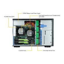 „Barebone“ serveris 4 U / bokštas, dvigubas 3647, 8 karštojo keitimo, 3,5 colio 1200W Rezervinis Platinum „SuperWorkstat