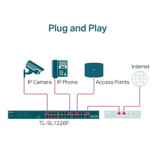 Tp-Link TL-SL1226P