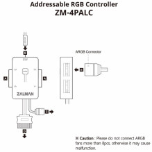 Zalman 4PALC ARGB valdiklis Zalman 4PALC ARGB valdiklis