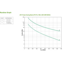 APC BR1500GI APC BR1500GI