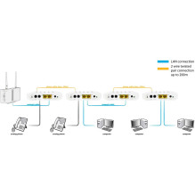 ALLNET ALL-GHN101-2wire Master Modemas ALLNET ALL-GHN101-2wire Master Modemas
