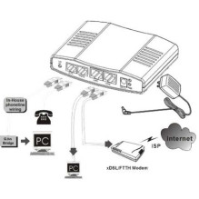 ALLNET ALL-GHN101-2wire Master Modemas ALLNET ALL-GHN101-2wire Master Modemas