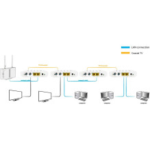 ALLNET ALL-GHN102-COAX bridge / repeater Network bridge White ALLNET ALL-GHN102-COAX bridge / repeater Network bridge White
