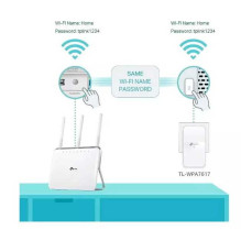 Tp-Link TL-WPA7619 KIT Tp-Link TL-WPA7619 KIT