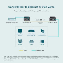 Tp-Link TL-FC111B-20