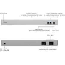 Ubiquiti UniFi WAN