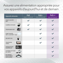 Switch NETGEAR GS752TXUP-300EUS Switch NETGEAR GS752TXUP-300EUS
