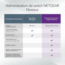 Switch NETGEAR GS752TXUP-300EUS Switch NETGEAR GS752TXUP-300EUS