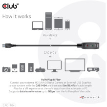 Club3D USB 3.2 A Verlängerungskabel 5m aktiv 5 Gbps St / Bu