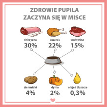 PUPIL Premium All Meat Venison - wet dog food - 800g PUPIL Premium All Meat Venison - wet dog food - 800g