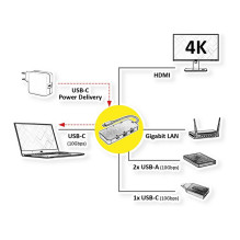 USB 3.2 2 kartos C tipo kelių prievadų prijungimo stotis 4K HDMI LAN