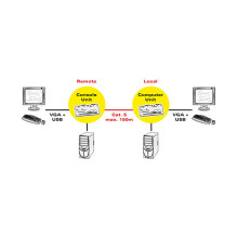 Smart KVM Verlängerung über RJ-45 VGA USB