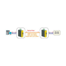 Industrie Konverter RS232 -...