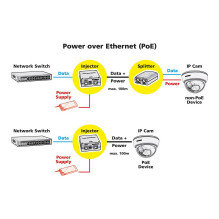 Gigabit PoE+ Injektor 30W Gigabit PoE+ Injektor 30W