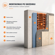Sieninio šildymo tinklelis Warmset Warmwall Sieninio šildymo tinklelis Warmset Warmwall