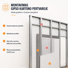 Sieninio šildymo tinklelis Warmset Warmwall Sieninio šildymo tinklelis Warmset Warmwall