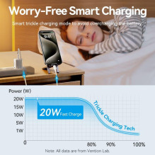 MOBILE CHARGER WALL USB +CABLE / 20W TZ-FEPB0-EU-01 VENTION MOBILE CHARGER WALL USB +CABLE / 20W TZ-FEPB0-EU-01 VENTION