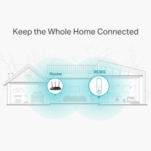 Access point TP-Link RE365