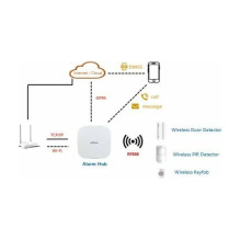 Dahua Technology Wireless alarm system Dahua ART-ARC3000H-03-GW2(868)