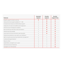 Lenovo TP HALO 4YR PREMIER PLUS UPGRADE FROM 3YR PREMIER PLUS (VIRTUAL)