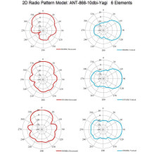 ALLNET Antenne 868MHz 10dbi Antenne (N-Female) YAGI ANT-868-10dbi-Yagi LoRA HELIUM IoT ALLNET Antenne 868MHz 10dbi Antenne (N-Female) YAGI ANT-868-10dbi-Yagi LoRA HELIUM IoT