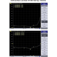 ALLNET Antenne 868MHz 10dbi Antenne (N-Female) YAGI ANT-868-10dbi-Yagi LoRA HELIUM IoT ALLNET Antenne 868MHz 10dbi Antenne (N-Female) YAGI ANT-868-10dbi-Yagi LoRA HELIUM IoT