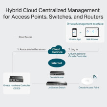 WRL CONTROLLER OMADA / OC200 TP-LINK