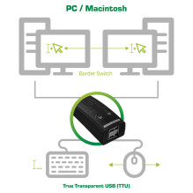 INLINE USB KM-Umschalter 2 PCs fuer Tastatur und Maus mit Maus-Transfer zwischen den Monitoren INLINE USB KM-Umschalter 2 PCs fuer Tastatur und Maus mit Maus-Transfer zwischen den Monitoren