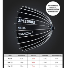 Photography Softbox - SMDV Speedbox Mega 90 Deep White Bowens Mount Photography Softbox - SMDV Speedbox Mega 90 Deep White Bowens Mount