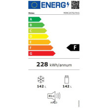 Midea MDRC207SLF01G (MCF150W) Midea MDRC207SLF01G (MCF150W)