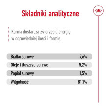 Royal Canin ROYAL CANIN Mini Adult – šlapias šunų maistas – 12 x 85g