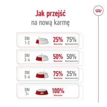 Royal Canin ROYAL CANIN Adult Mini S - sausas šunų maistas - 8kg Royal Canin ROYAL CANIN Adult Mini S - sausas šunų maistas - 8kg